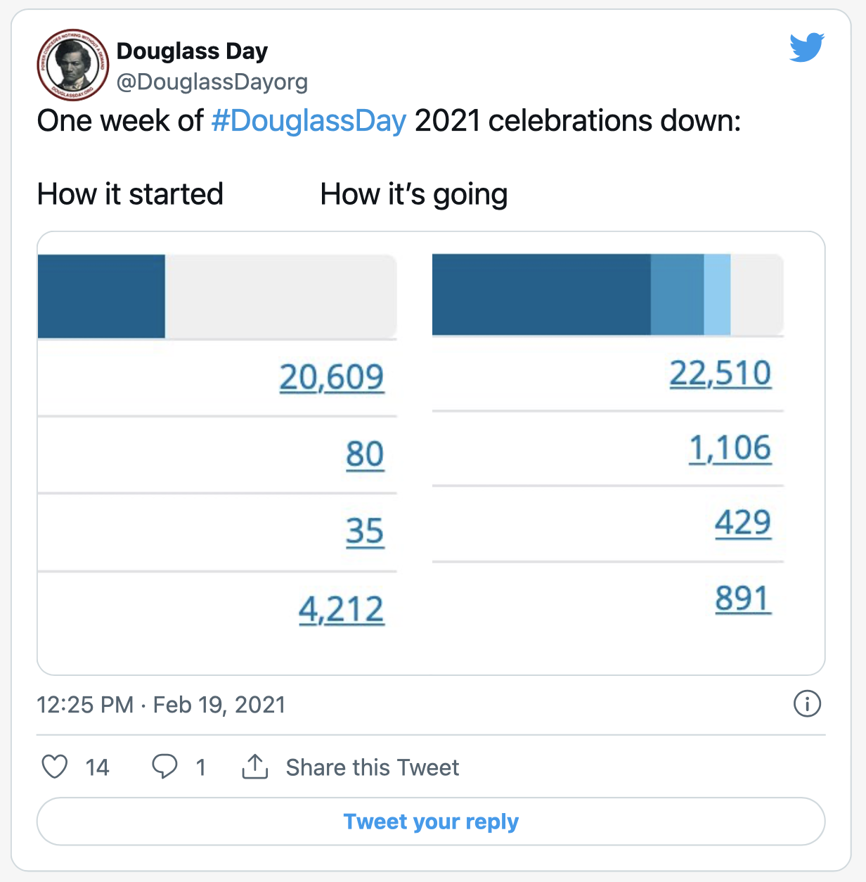 screenshot of tweet from Douglass Day